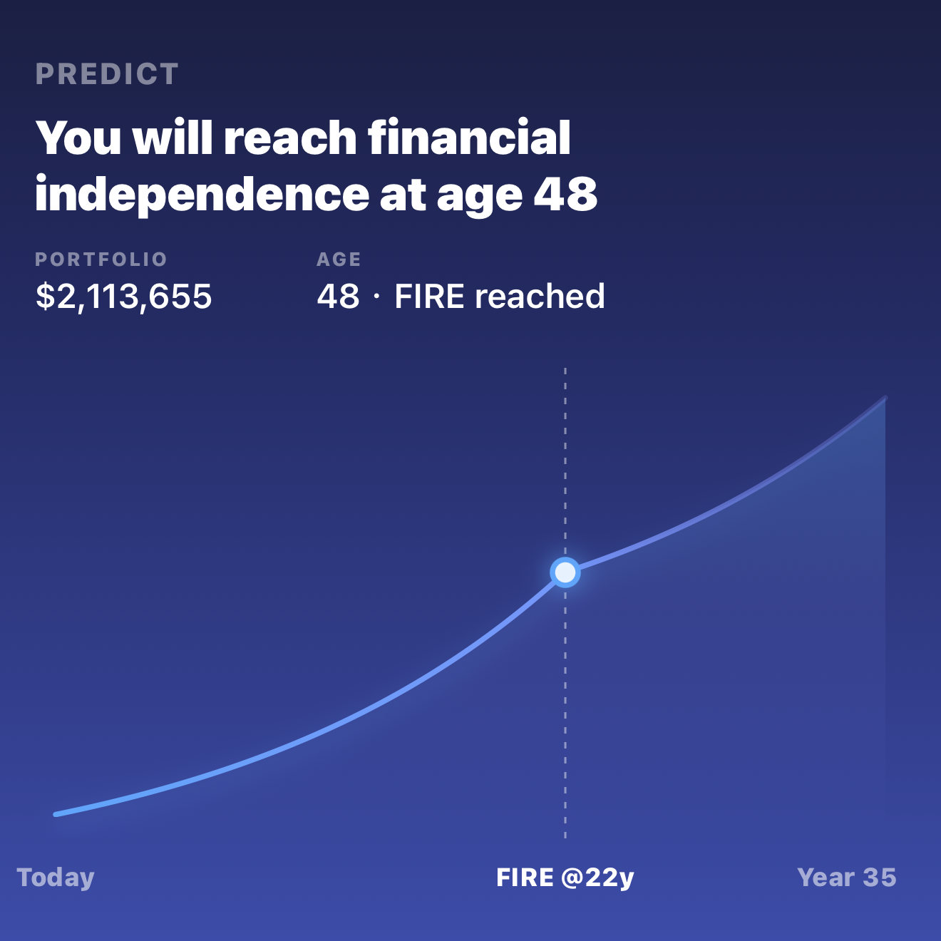 FIRE independence prediction chart